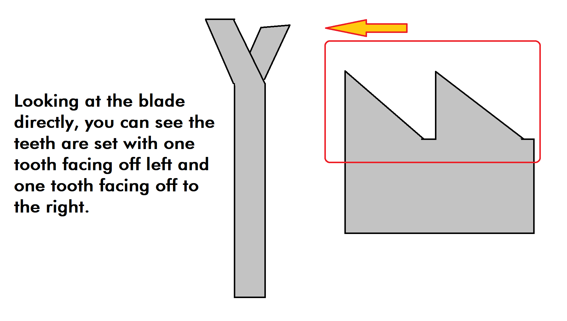 Bandsaw Blade Tooth Set SawMaster